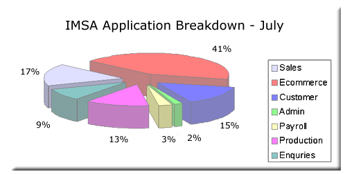 Bears Sample report 2