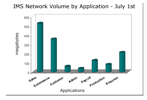 BEARS sample report 3